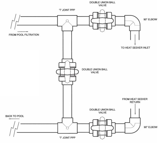 Plastica Heatseeker Heat Pump Bypass Kit